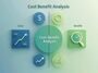Cost-Benefit Analysis: Assessing the Social Value of a PPP Project